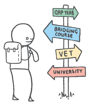Student Edge Learning - Job Readiness Online Program