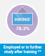 Employed or Studying for Information Technology