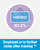 Employed or Studying for Natural and Physical Sciences