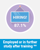 Employed or Studying for Business Management and Commerce
