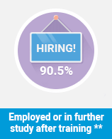 Employed or Studying for Education and Traning