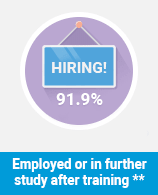 Employed or Studying for Construction and Mining