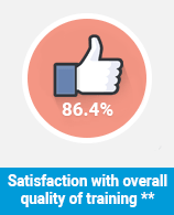 Satisfaction for Business Management and Commerce